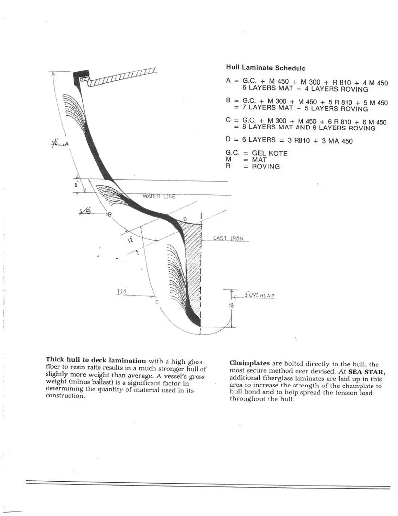 Slide: The Image of Sea Star 46 1982 - 5057048