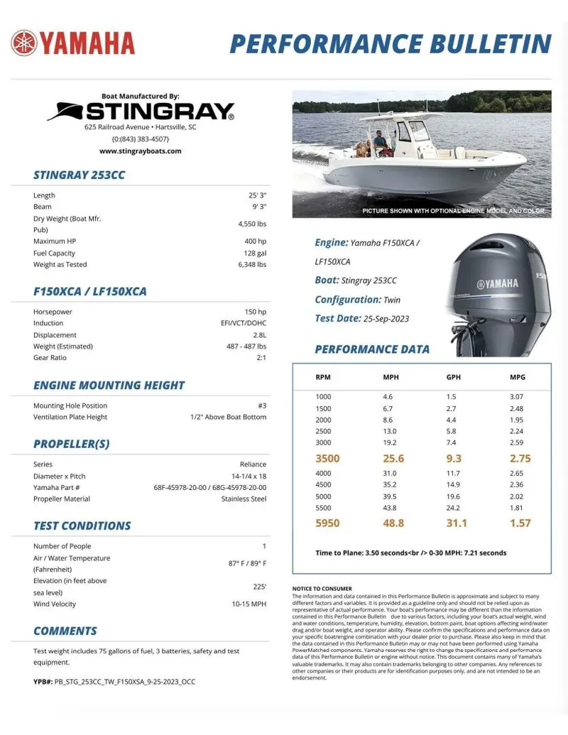 Slide: The Image of Stingray 253CC 2025 - 5142651