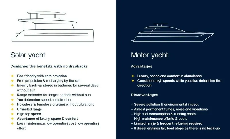 Slide: The Image of Eco Friendly Yachting - 5189064