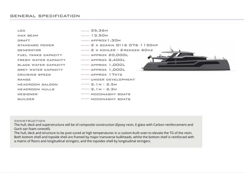 Slide: The Image of McConaghy 115 2026 - 5526869