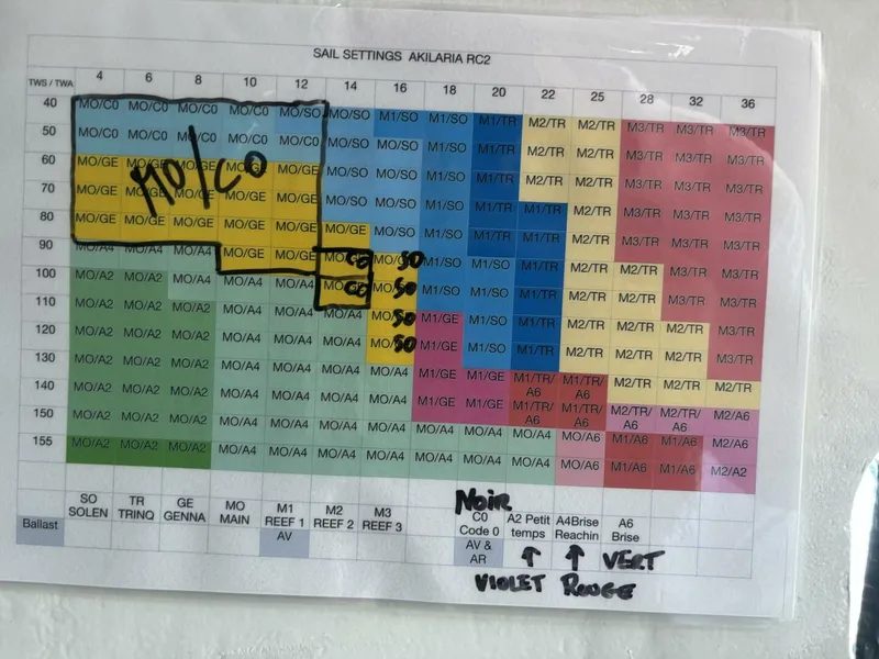 Slide: The Image of Class 40 Akilaria RC2 offshore racing sailboat 2009 - 5558280