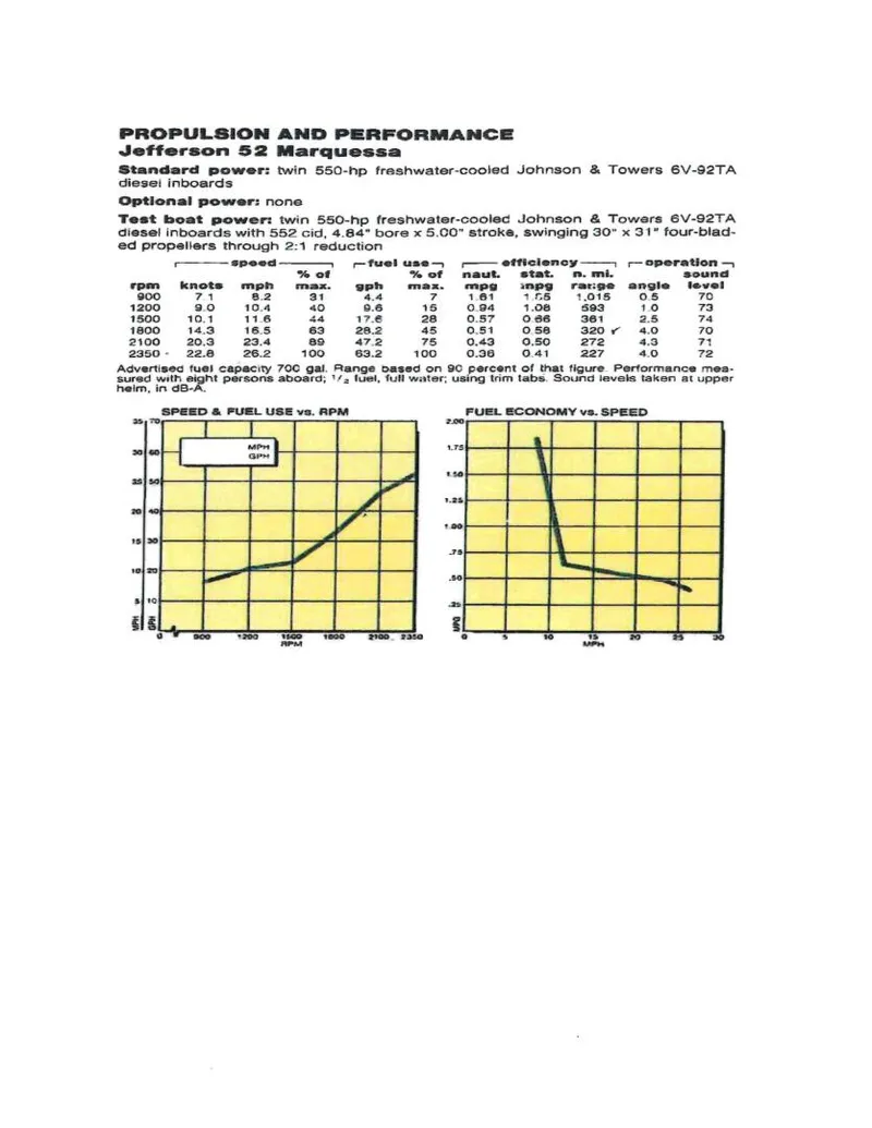 Slide: The Image of Jefferson Marquessa 52 1989 - 5661292