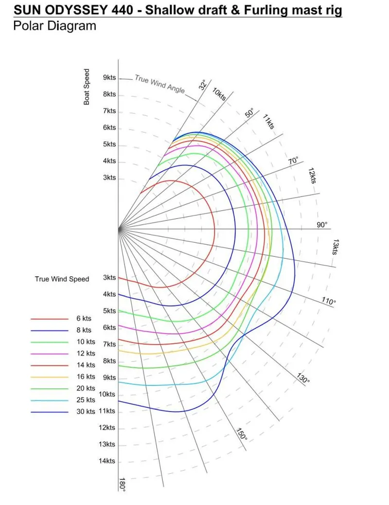 Slide: The Image of Jeanneau Sun Odyssey 440 2022 - 5637559