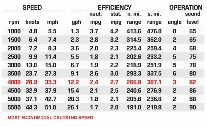 Slide: The Image of Cobia 240 CC 2019 - 5657684