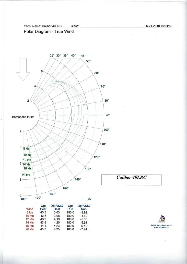Slide: The Image of Polars - 5676812