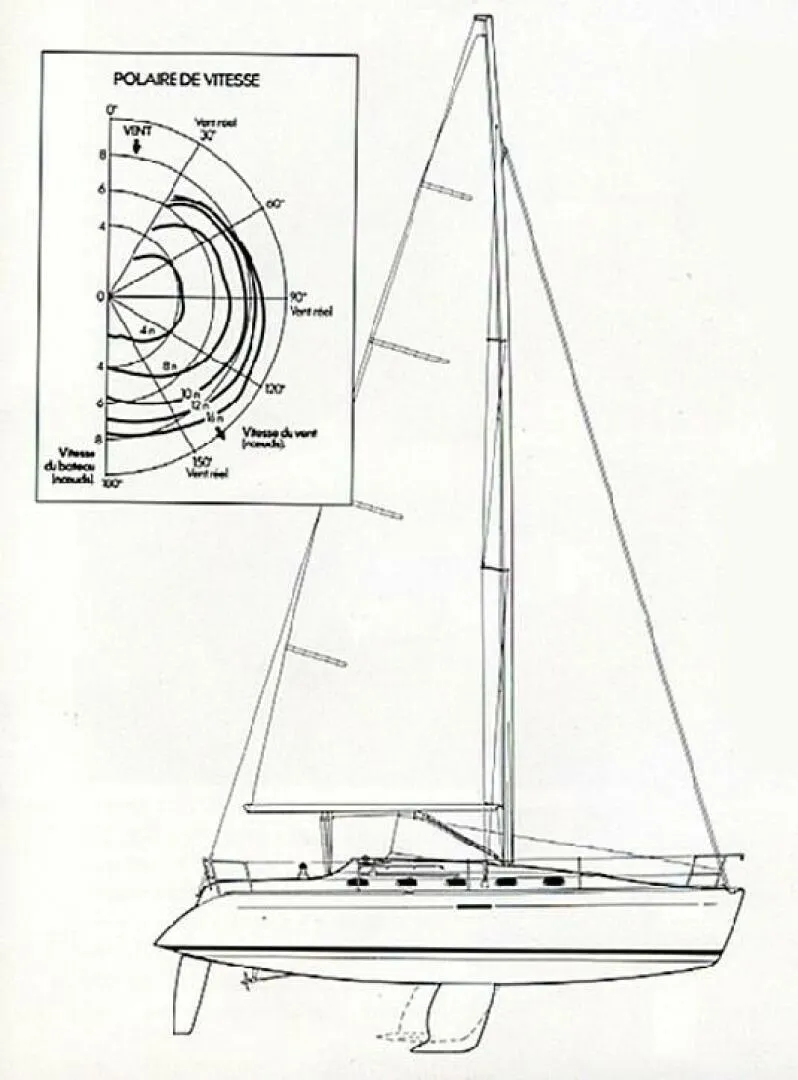 Slide: The Image of Beneteau First 35.7 Sail Plan - 5812956