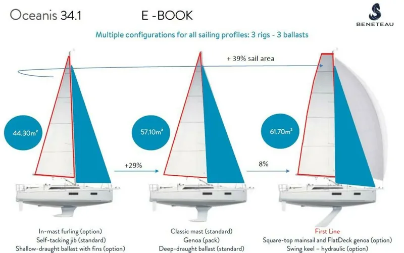 Slide: The Image of Beneteau Oceanis 34.1 First Line Square Top Main - 5851887