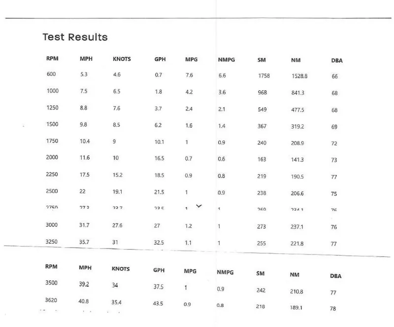Slide: The Image of Regal 42 Fly 2021 - 5871807