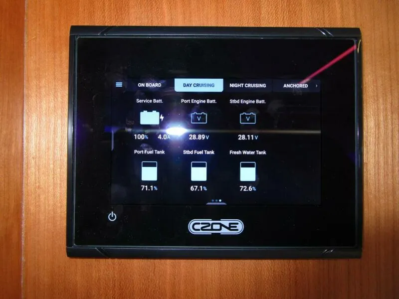 Slide: The Image of Salon C Zone Panel  - 5935269