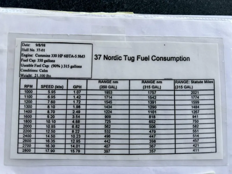 Slide: The Image of Nordic 37 2000 - 5937945