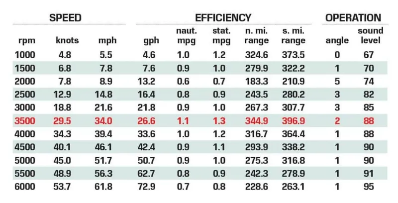 Slide: The Image of Caymas 341CC 2021 - 5943879