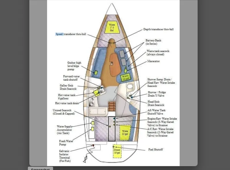 Slide: The Image of Catalina 320 2003 - 6113550