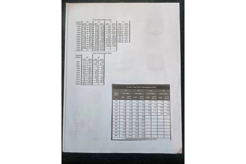 Slide: The Image of Nordic 42 2000 - 7243037