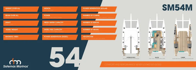 Slide: The Image of Custom Sistemas Marinos - SM54M 2027 - 7164055