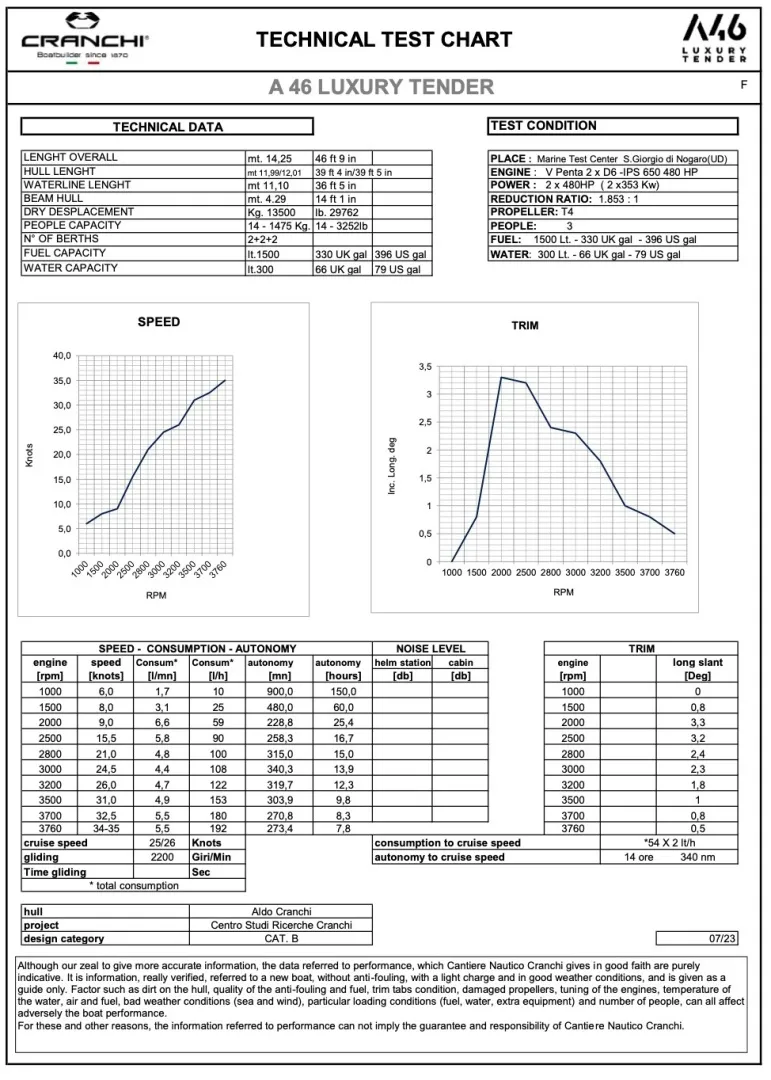 Slide: The Image of Cranchi 46 2022 - 7225784