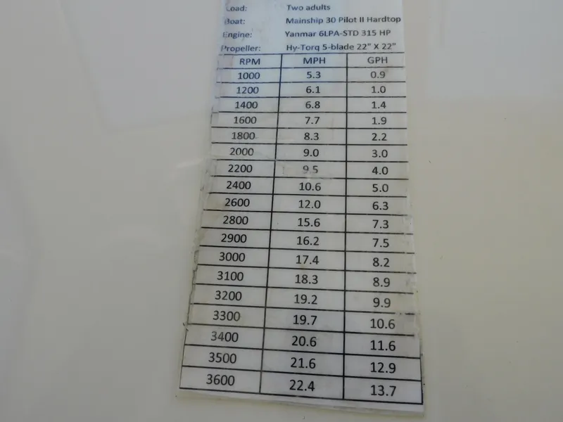 Slide: The Image of Mainship 30 Rum Runner 2004 - 7533242
