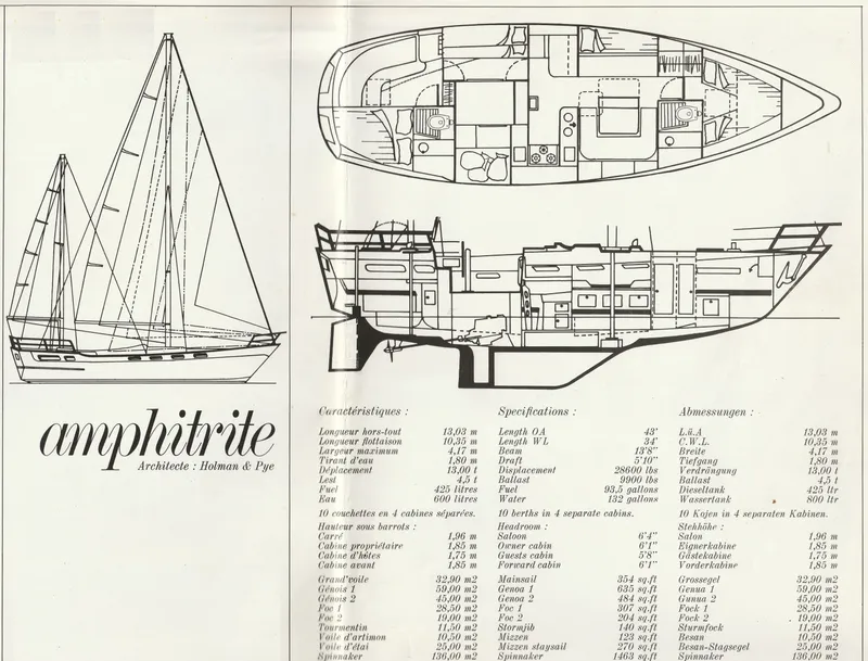 Slide: The Image of Wauquiez Amphitrite 43 1981 - 7587676