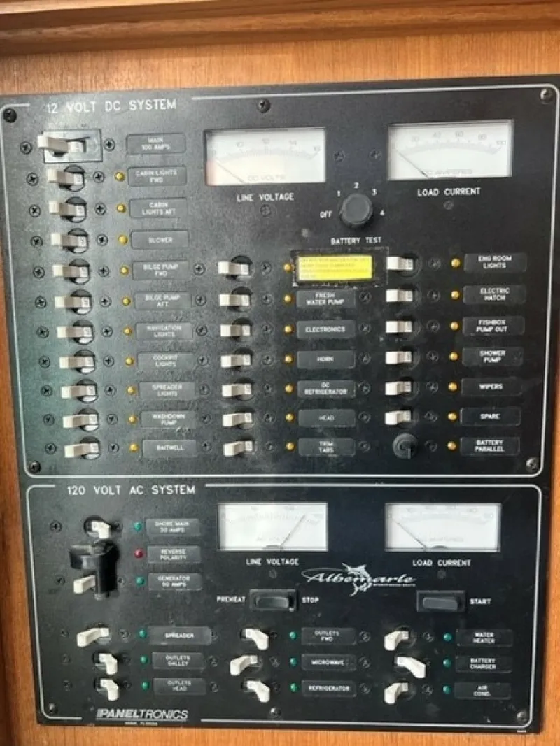 Slide: The Image of Main Breaker Panel - 8036804