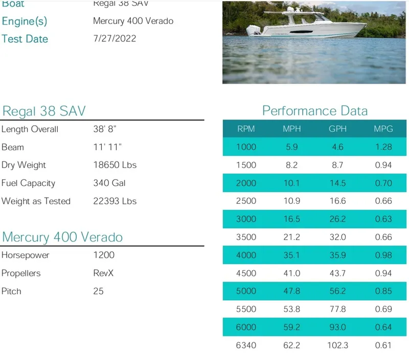 Slide: The Image of Regal 38 SAV 2024 - 8602251