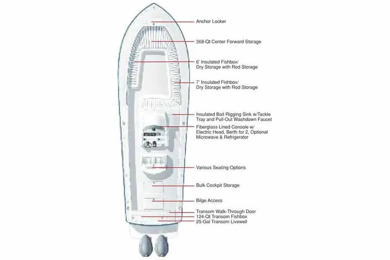Slide: The Image of Regulator Marine 34SS 2016 - 1