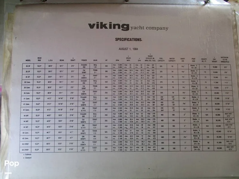 Slide: The Image of Viking 41 Convertible 1986 - 13941024