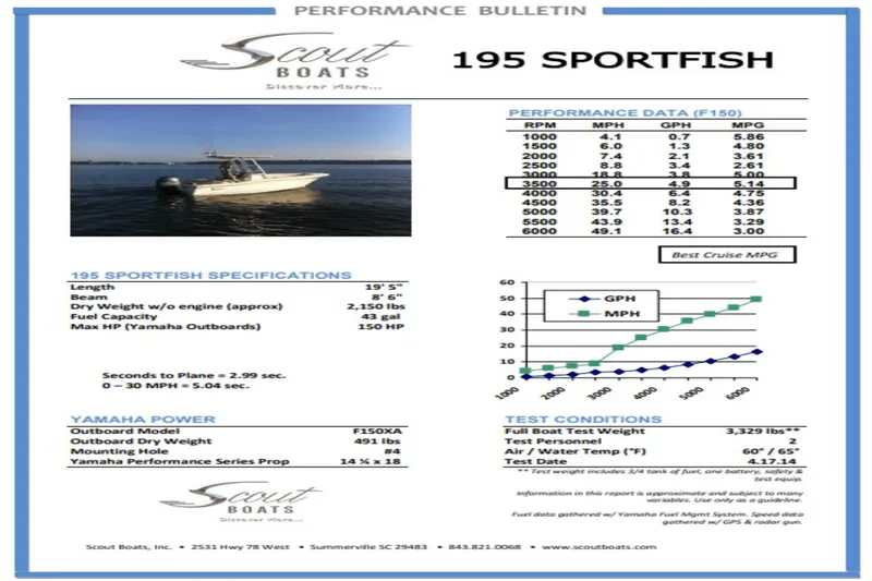 Slide: The Image of Scout 195 SF 2021 - 61