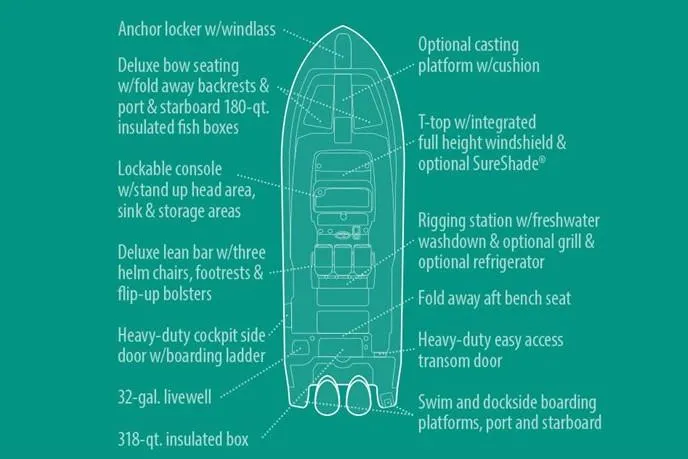 Slide: The Image of Grady-White Canyon 326 2025 - 7