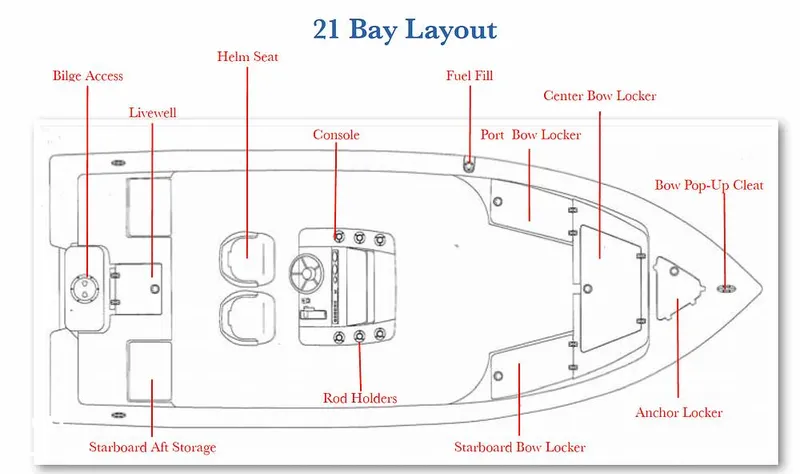 Slide: The Image of Cobia 21 Bay 2020 - 14663878