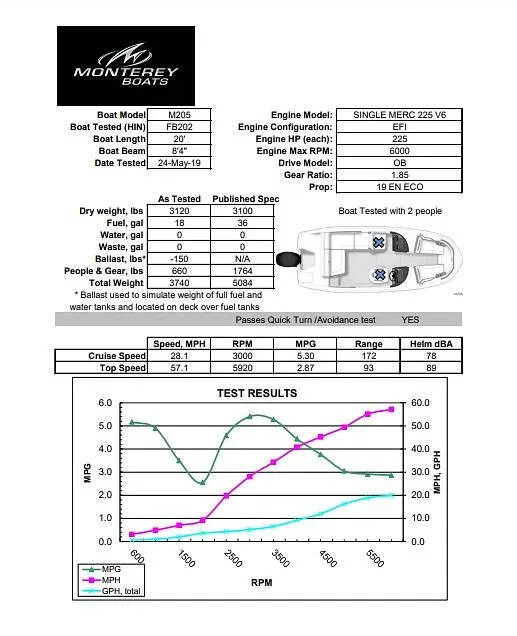 Slide: The Image of 2022 MONTEREY M-205 BROCHURE - 14845241