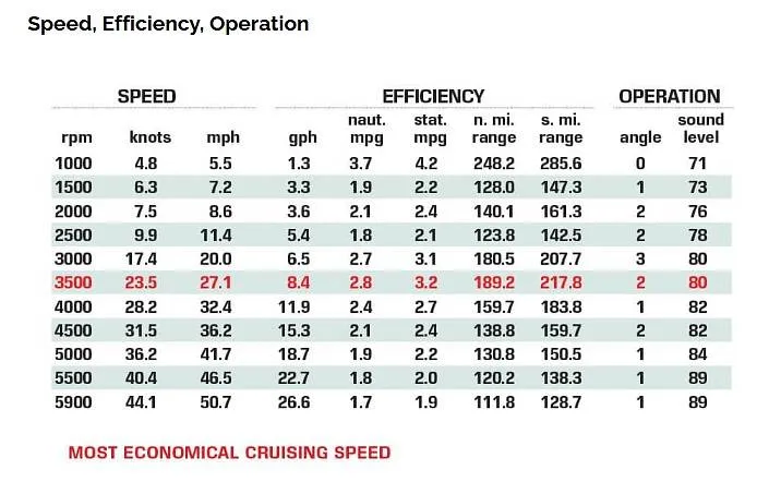 Slide: The Image of 2022 JEANNEAU LEADER 7.5 CC BROCHURE - 15362359