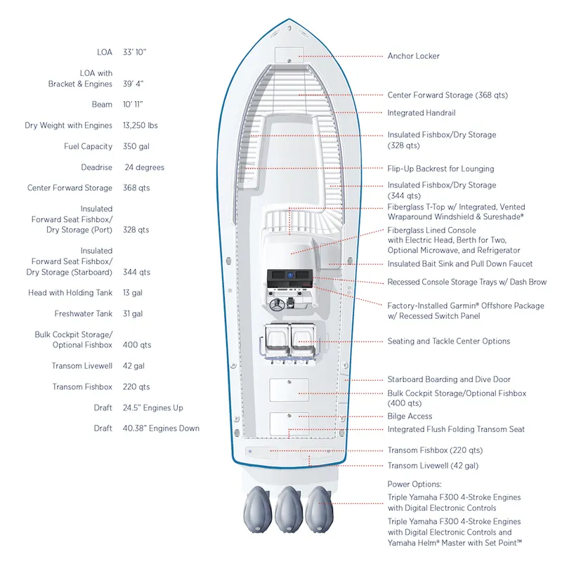 Slide: The Image of Regulator Marine 34SS 2023 - 7