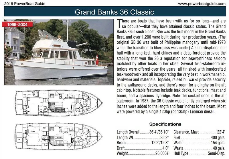 Slide: The Image of POWERBOAT GUIDE - 16359601