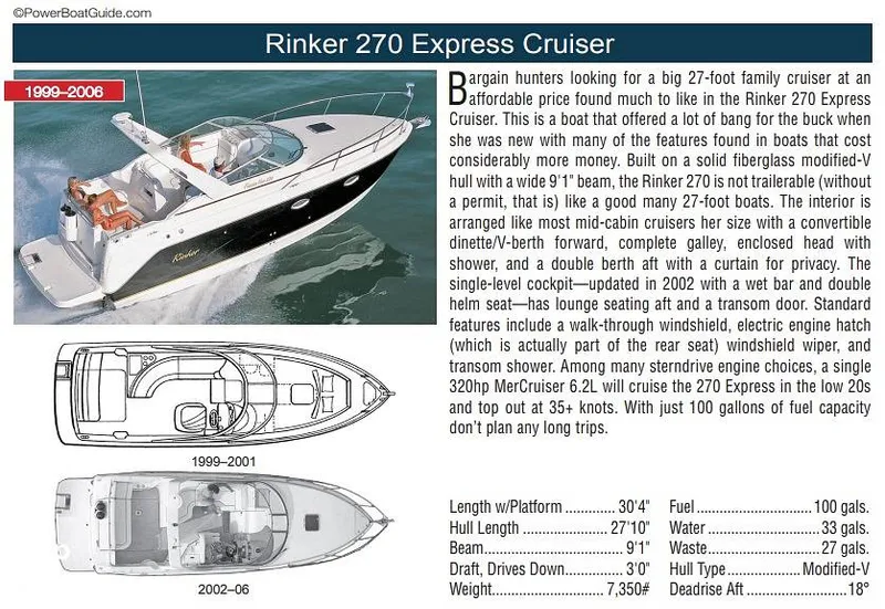 Slide: The Image of Powerboat Guide - 16348110