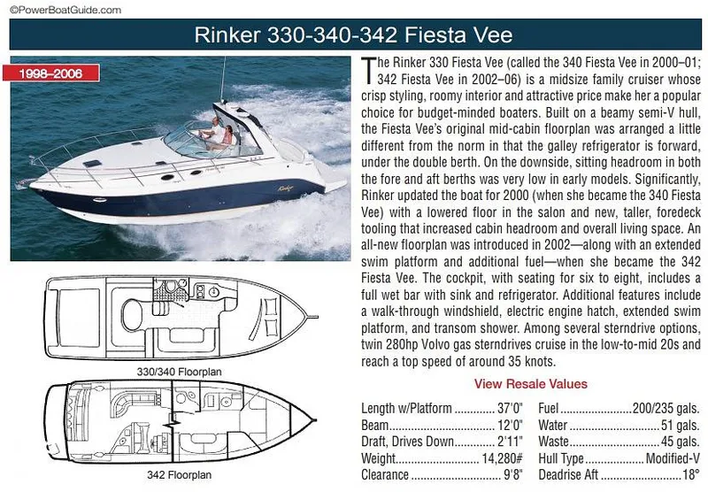 Slide: The Image of POWER BOAT GUIDE - 16714303