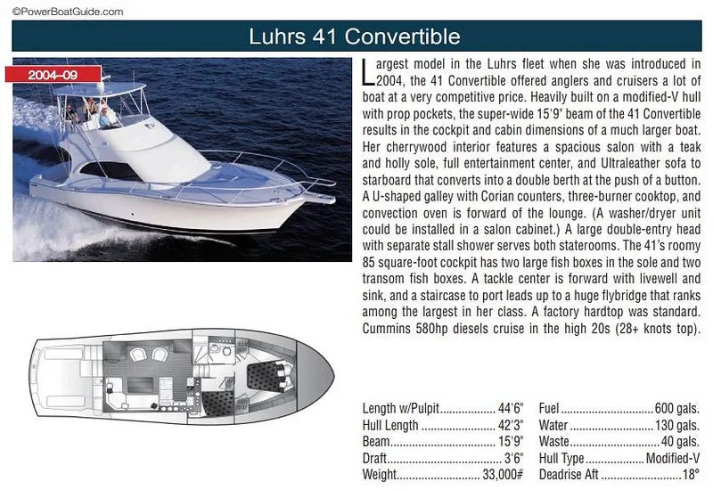 The Image of Power Boat Guide - 16770756