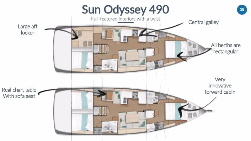 Slide: The Image of 2024 Jeanneau Sun Odyssey 490 layout with central galley, innovative cabin, and large aft locker. - 14