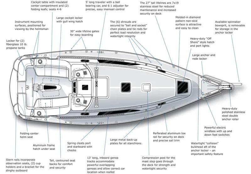 Slide: The Image of Catalina 355 deck layout - 10
