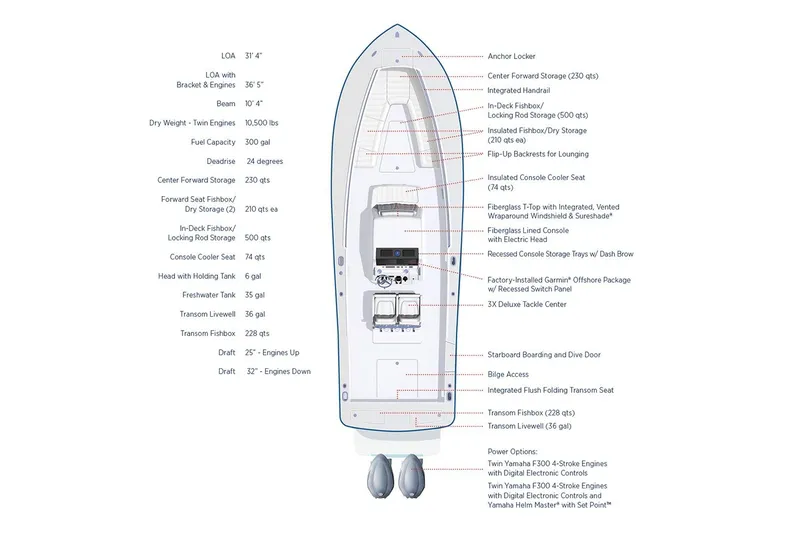 Slide: The Image of Manufacturer Provided Image - 16