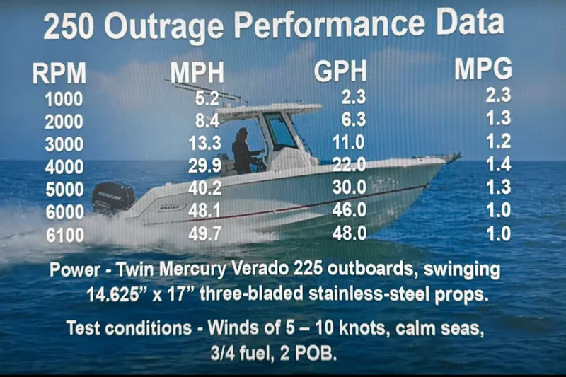 Slide: The Image of Boston Whaler 250 OUTRAGE 2013 - 19