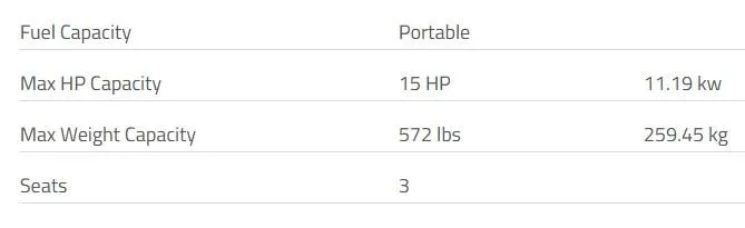 Slide: The Image of 2024 Lowe L1436 specifications: portable fuel, 15 HP, 572 lbs capacity, seats 3. - 7