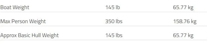 Slide: The Image of 2024 Lowe L1436 specifications: Boat weight 145 lb, max person weight 350 lb, hull weight 145 lb. - 9