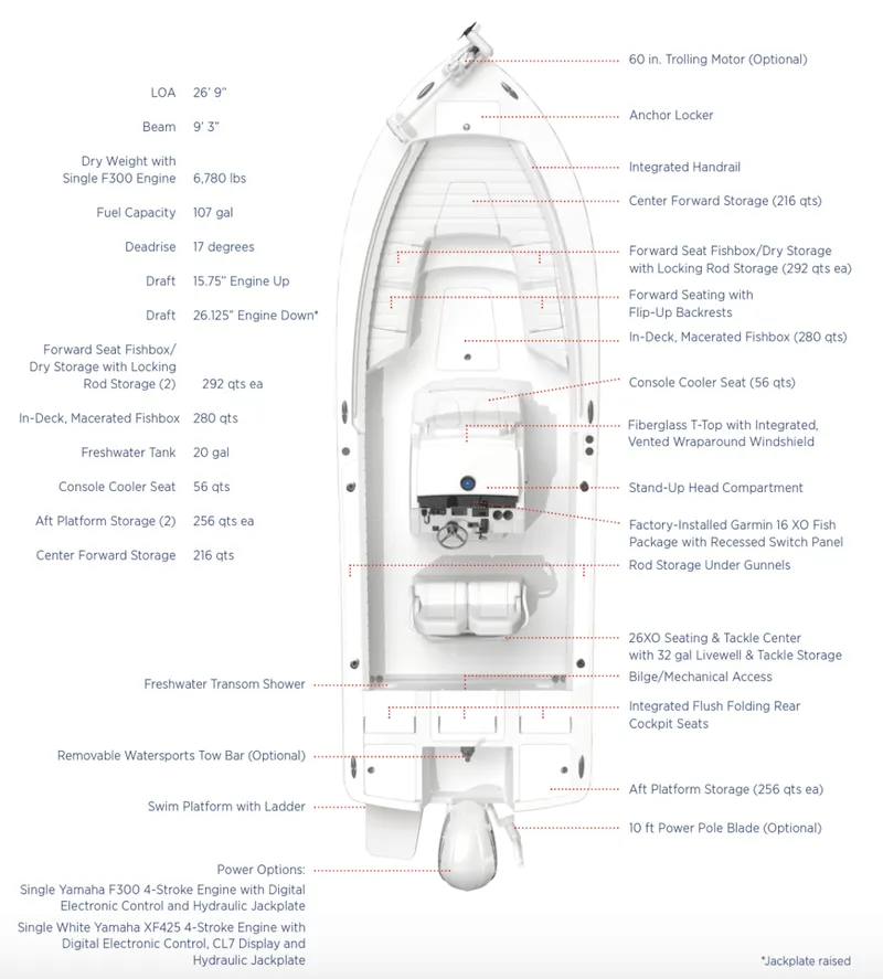 Slide: The Image of Regulator Marine 26XO 2019 - 26