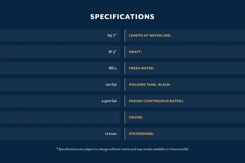 Slide: The Image of Specifications of Northern Marine 64 yacht, 2027 model, featuring 64'7" length, 12 knots speed. - 6
