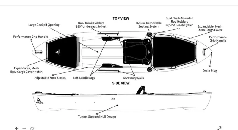 Slide: The Image of 2021 Ascend H10 Hybrid Sit-In kayak diagram with labeled features and design elements. - 5