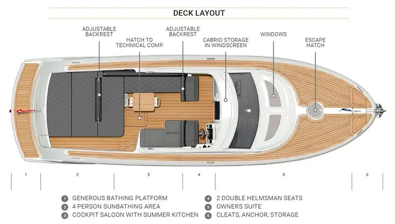 Slide: The Image of Deck layout of 2023 Keizer 42 boat with labeled features and compartments. - 37