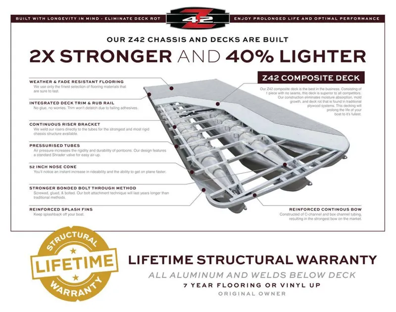 Slide: The Image of 2023 South Bay S224CR2 2.75 pontoon boat chassis and deck features and lifetime structural warranty. - 18