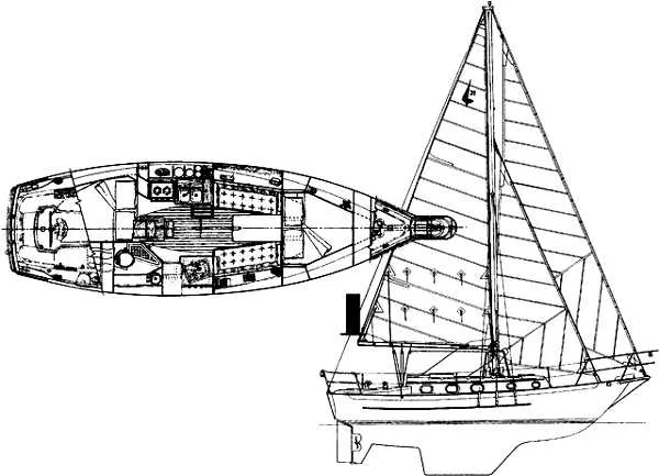 Slide: The Image of Plan View and Profile - 2