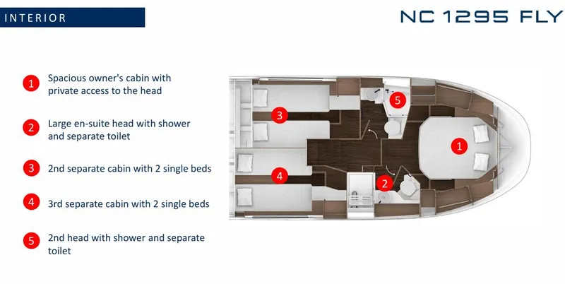 Slide: The Image of Interior layout of 2024 Jeanneau NC 1295 Fly with detailed cabin descriptions. - 25