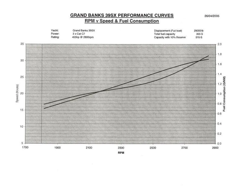 Slide: The Image of Grand Banks 39 Eastbay SX 2006 - 52