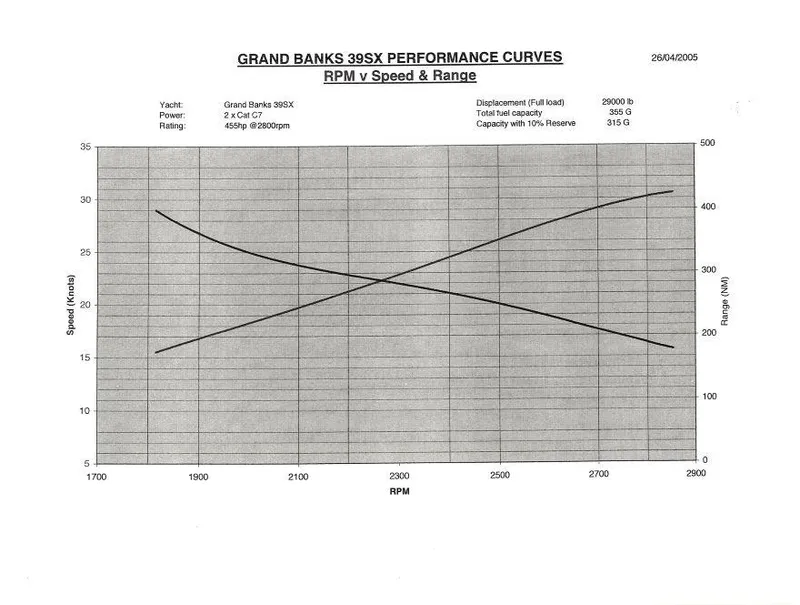 Slide: The Image of Grand Banks 39 Eastbay SX 2006 - 53